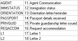 Lookup Table Maintenance - luFutureActivity (SortOrder, 11-18)