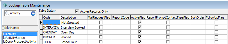 Lookup Table Maintenance - luFutureActivity