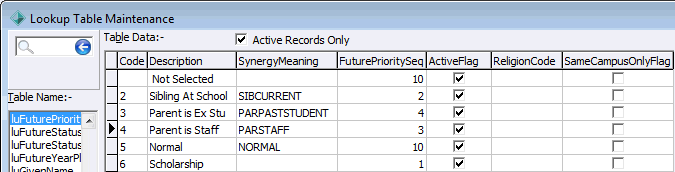 Lookup Table Maintenance - luFuturePriority