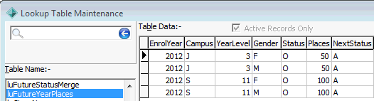 Lookup Table Maintenance -  luFutureYearPlaces