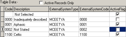 Lookup Table Maintenance - luLanguage (active records not selected)