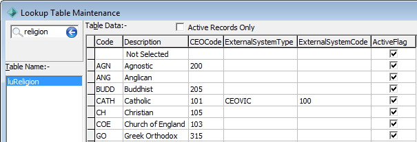 Lookup Table Maintenance - luReligion