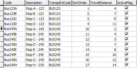 Lookup Table Maintenance - luTransportStops