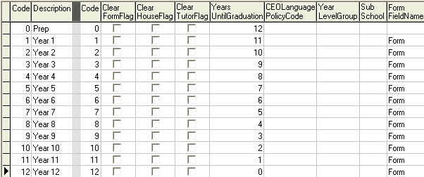 Lookup Table Maintenance - luYearLevel (part 2)