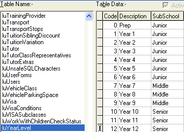 Lookup Table Maintenance - luYearLevel (cut down)