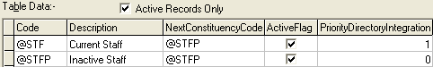 luConstituency lookup table grid area (cut down)