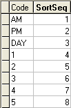 luAbsencePeriod SortSeq