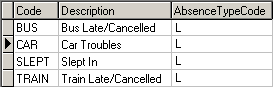 luAbsenceReason (Late)