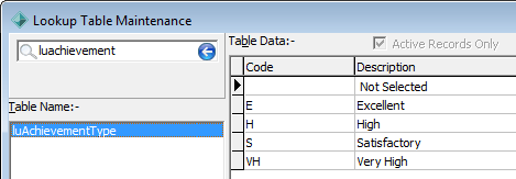 luAchievementType lookup table