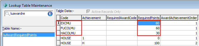 luAwardRequiredPoints (series, required points example)