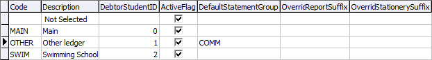 luDebtorSubLedger lookup table