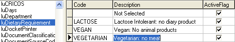 luDietaryRequirements lookup table
