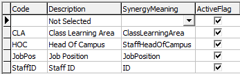 luJobPositionNotificationDestinations lookup table
