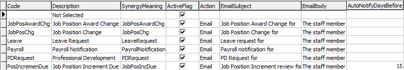 luJobPositionNotificationTypes lookup table