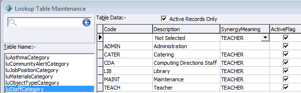 luStaffCategory lookup table