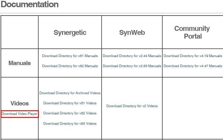 Synergetic.net.au download Camtasia