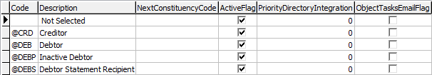 luConstituency lookup table