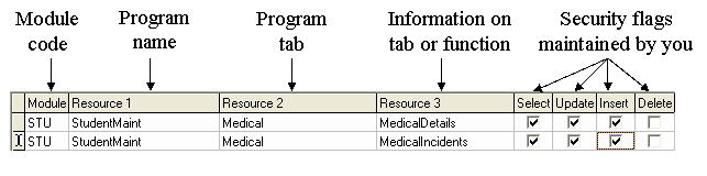 Group Security Maintenance window (grid area)