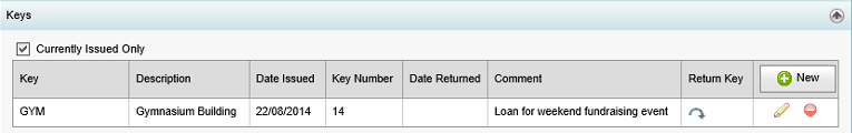 Community Maintenance - Keys bar (synweb)