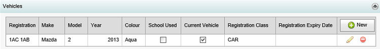 Community Maintenance -  Vehicles bar (synweb)