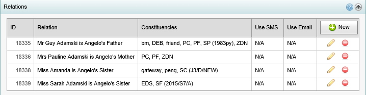 Current Student Maintenance - Relations bar (synweb)