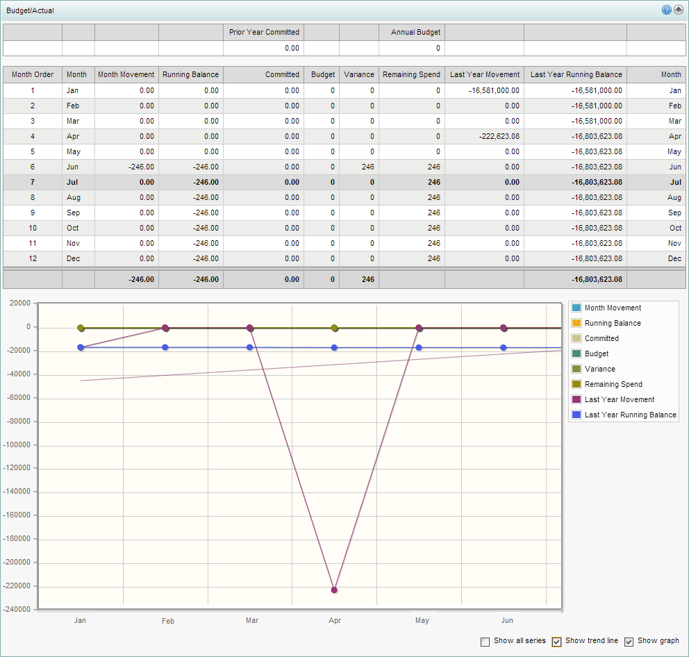 General Ledger Maintenance - Budget Actual bar (synweb, cut down)