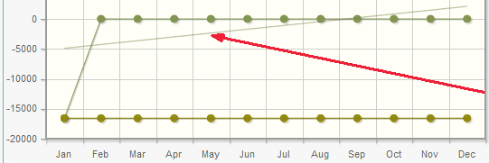 General Ledger Maintenance - Budget Actual bar (synweb, cut down, graph trend line)