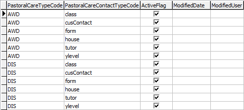 Lookup Table Maintenance - luPastoralCareTypeDefaultContact