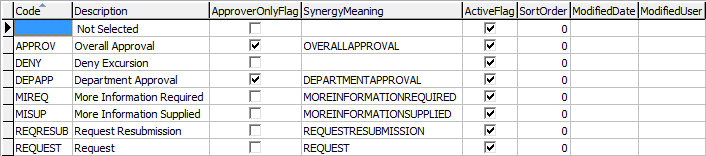 luEventApprovalActivity lookup table
