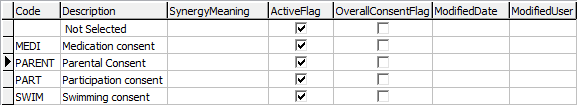luEventConsentTypes lookup table