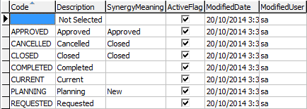 luEventStatus lookup table