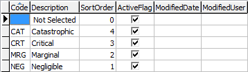 luRiskImpact lookup table