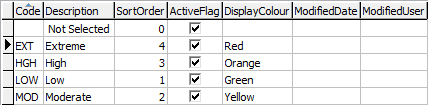 luRiskLevel lookup table