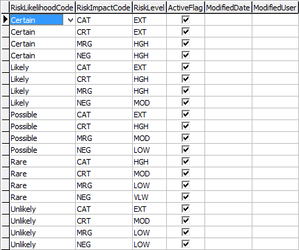 luRiskLevelMapping lookup table