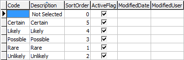 luRiskLikelihood lookup table