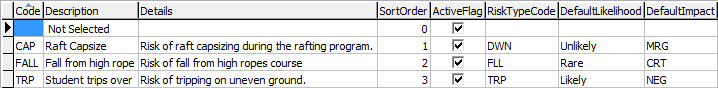 luRisk lookup table part 1