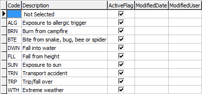 luRiskType lookup table