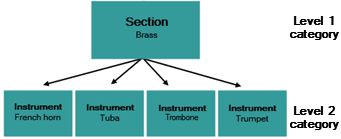 Music Maintenance structure (small, synweb)