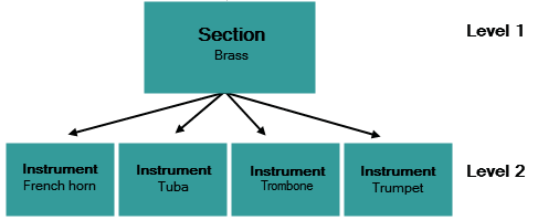 Music Maintenance structure (synweb).gif