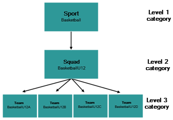 Sports Maintenance structure (small, synweb)