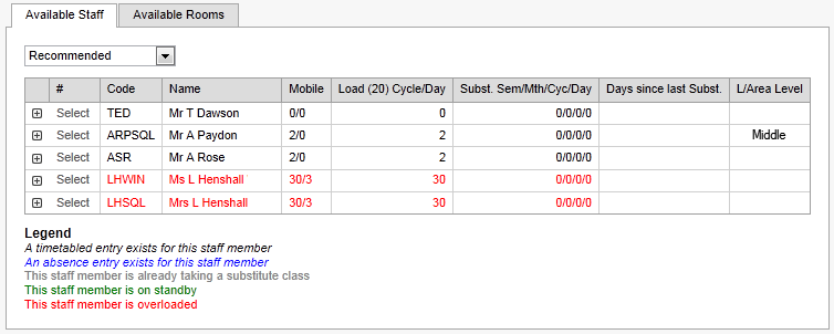 Substitutions - Daily Organiser - Available Staff tab