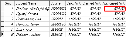 Agent Commission Schedule Maintenance (Authorised Amt. field)