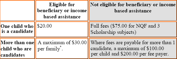 Application For Financial Assistance form (amount payable)