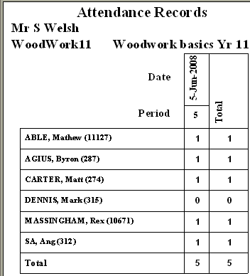 Attendance Records report