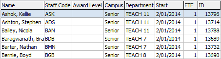 Award Maintenance - Current Staff tab (cut down)
