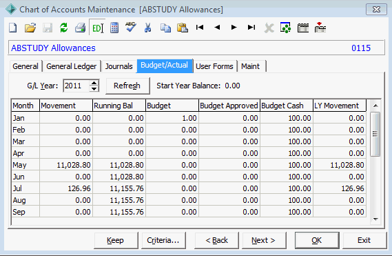 Chart of Accounts Maintenance - Budget/Actual tab