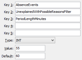 Configuration File Maintenance (PeriodLengthMinutes)