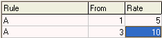 Course Agent Maintenance - Commission Control tab (grid)