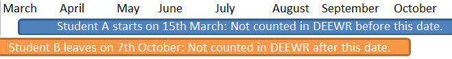 DEEWR student exclusion dates