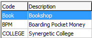 Finance Configuration Maintenance - Business Units tab - Sales sub-tab (grid area fields)